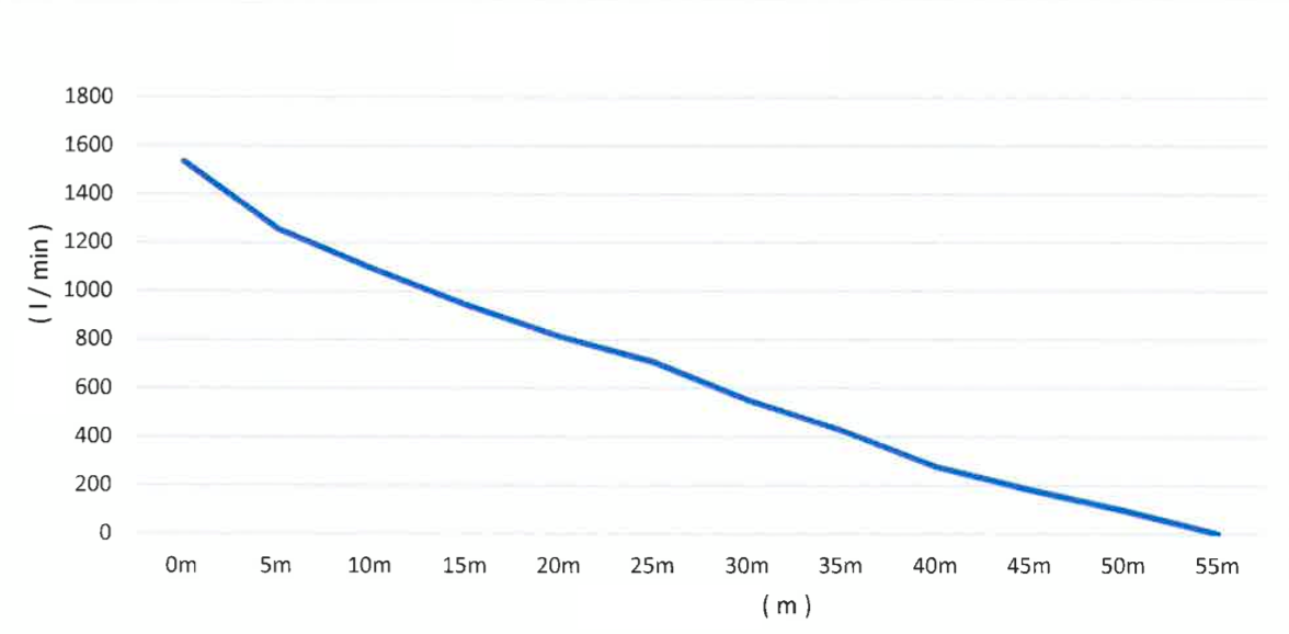 Amphibio 1500 - Plutajuća pumpa - Slika 5