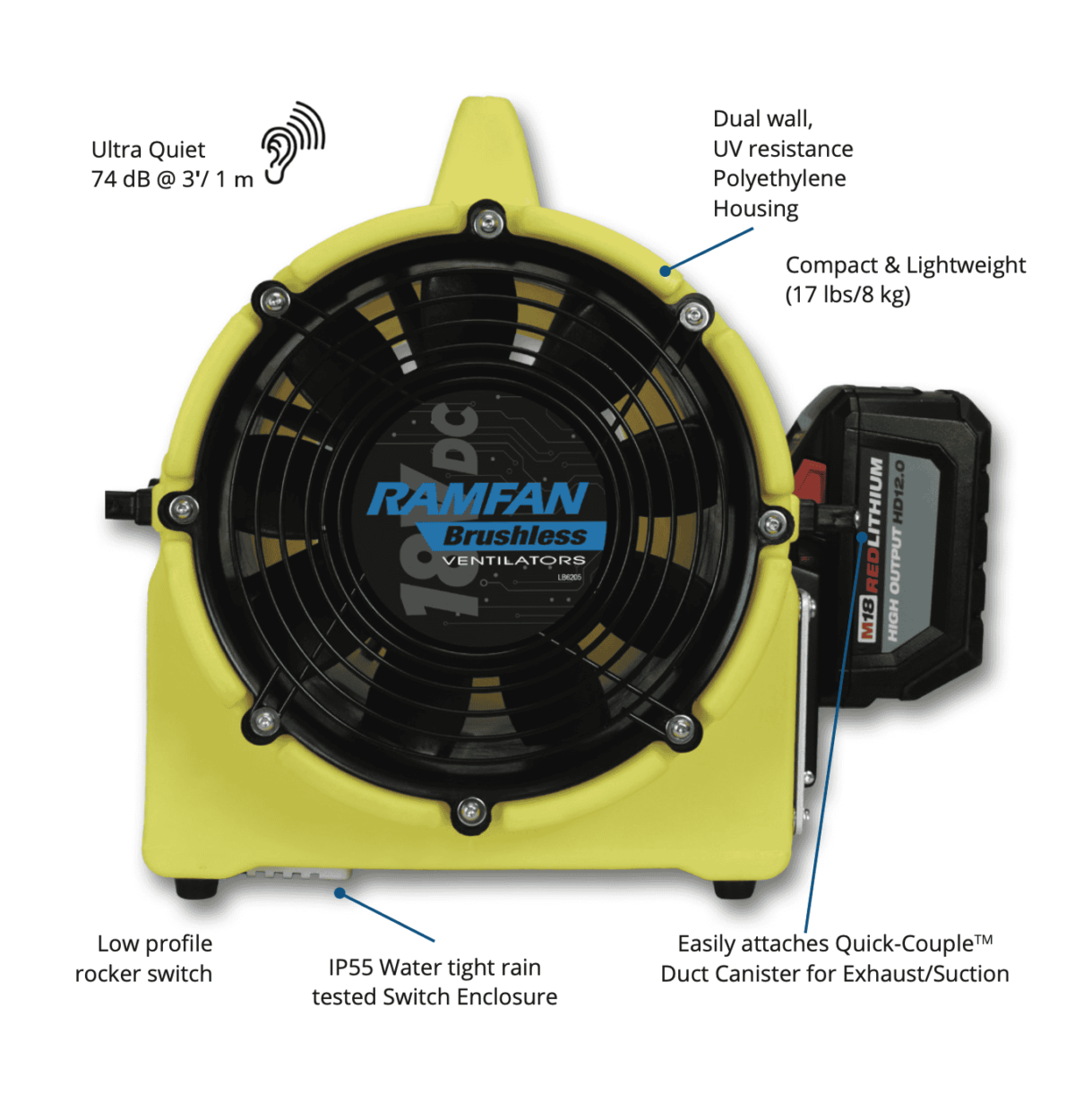 Dimovuk Ramfan UB20 18V